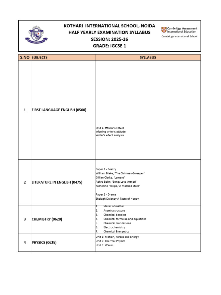 IGCSE 2025-26 Half Yearly Syllabus | PDF | Chemistry
