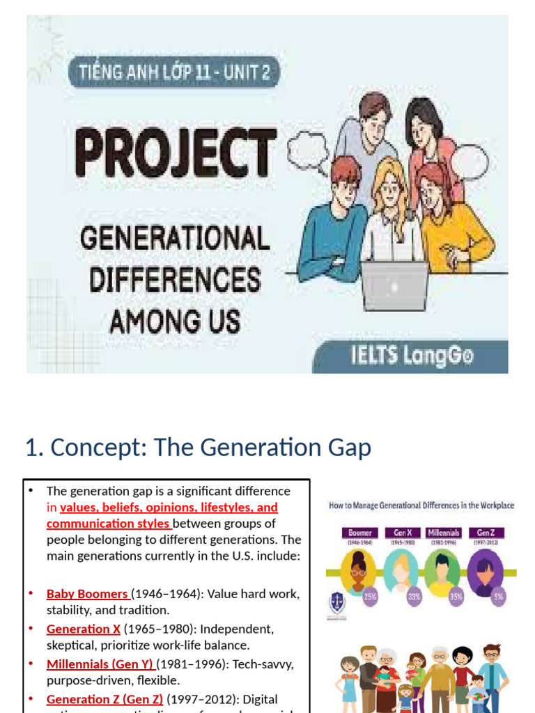 Understanding the Generation Gap | PDF