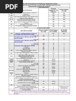 TNEB Tariff Rates 2024-2025 Overview | PDF | Economies