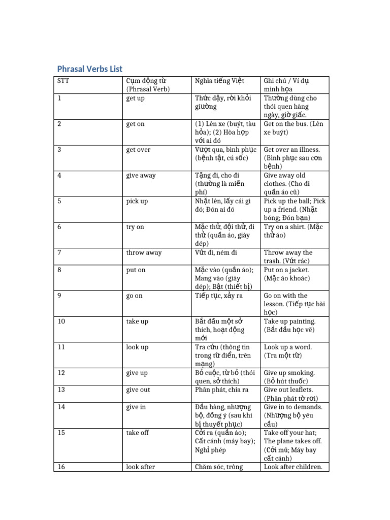 Phrasal Verbs List | PDF