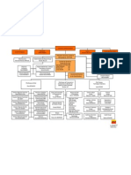 AWB_organigramme_janvier2012 (4)