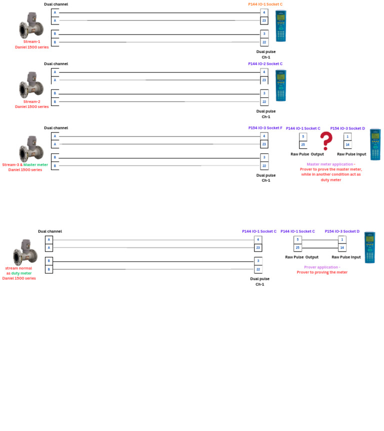 PFD - Master Meter & CPRV in One Batch | PDF