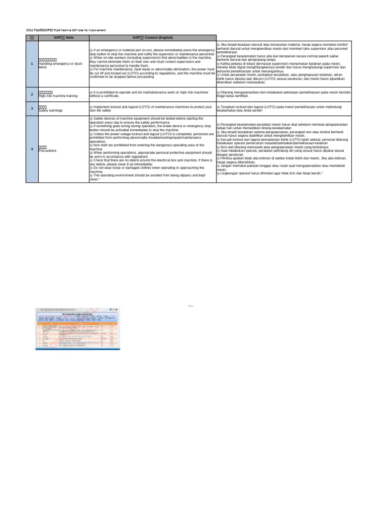 1. PGS - SOP of High Risk Machine | PDF | Labor | Occupational Safety ...