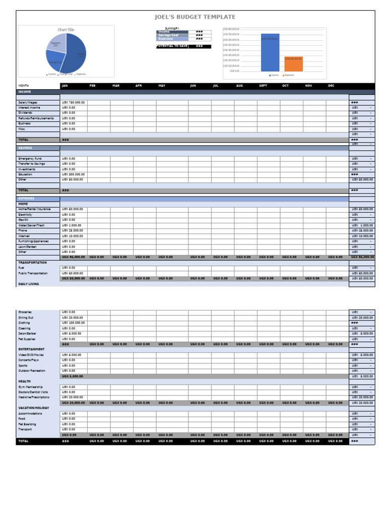 IC Personal Budget Template 8540 | PDF | Economies