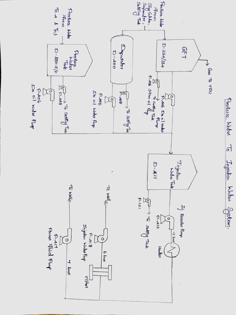 Injection Water Sy | PDF
