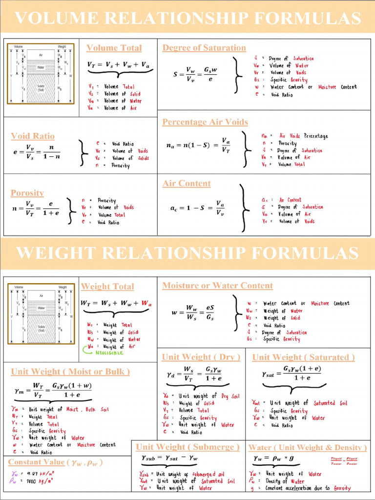 Soil Mechanics Formulas Pdf