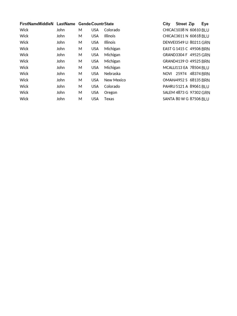 US Driver License Data Overview | PDF