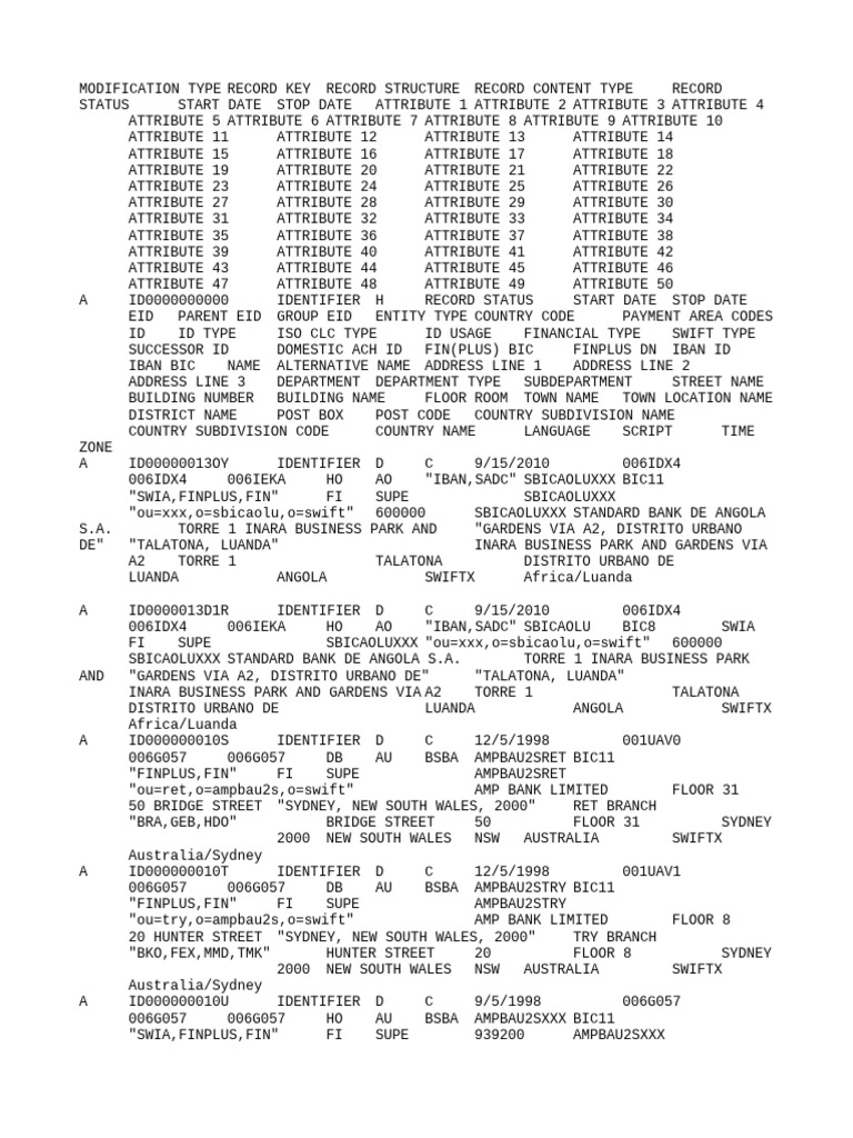 Bank Record Modification Details | PDF | Banking | Financial Services
