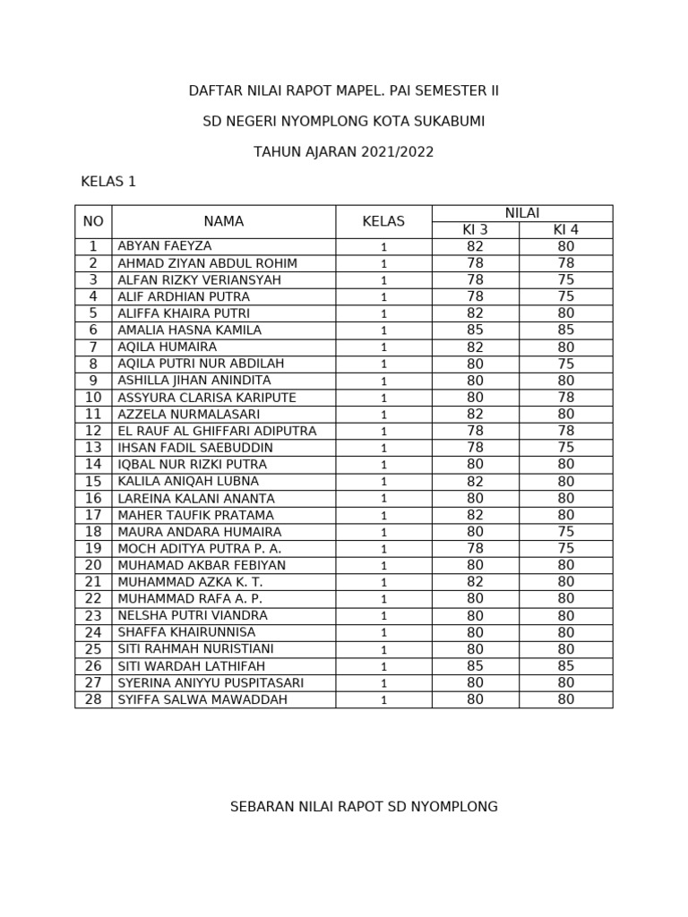 DAFTAR NILAI RAPOT KLS 1 SMSTR 1 New | PDF