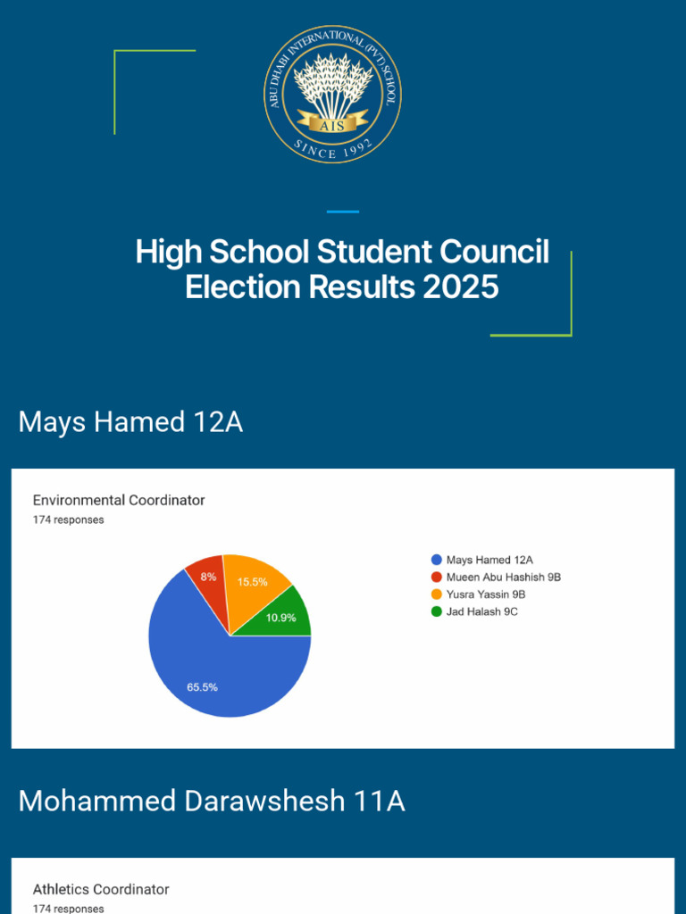 2025 High School Election Results | PDF
