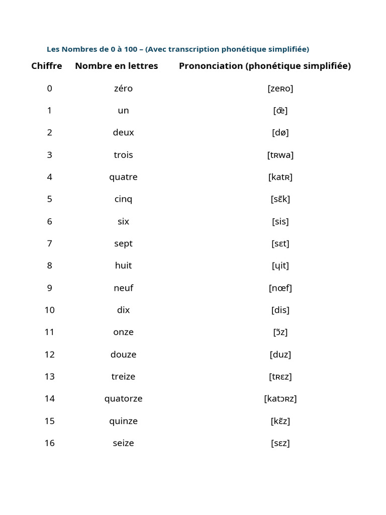 Nombres de 0 à 100 en français | PDF