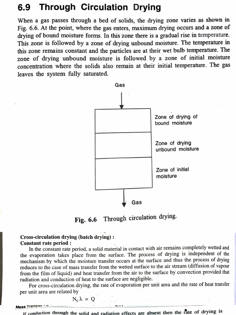 Through Circulation and Cross Circulation Drying and Material and ...