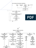 Pathway Folikulitis Dll