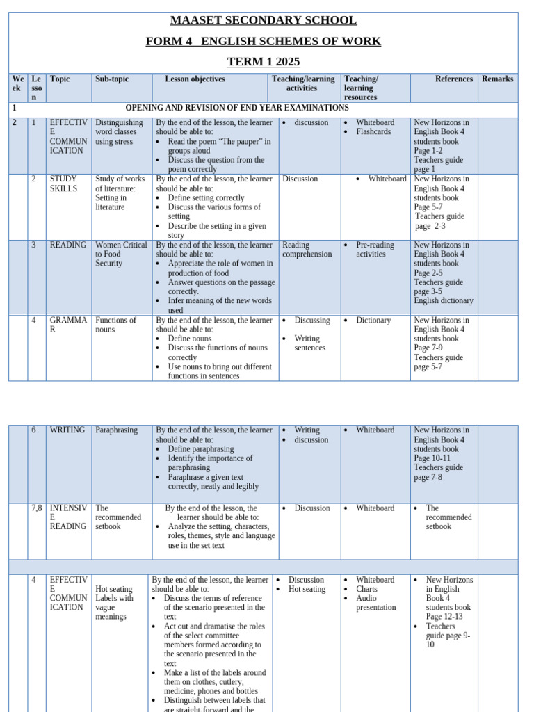 Form 4 English Schemes of Work Term 1 | PDF | Reading Comprehension ...