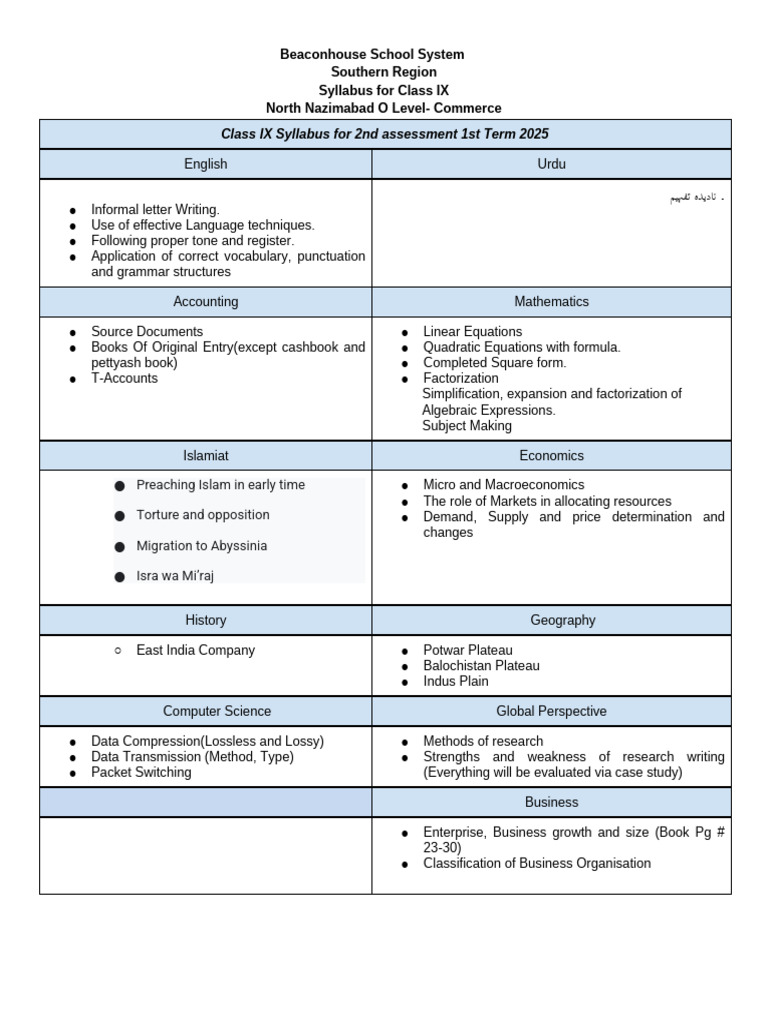 Class IX-XI O Level Commerce Syllabus | PDF | Data Compression | Economics