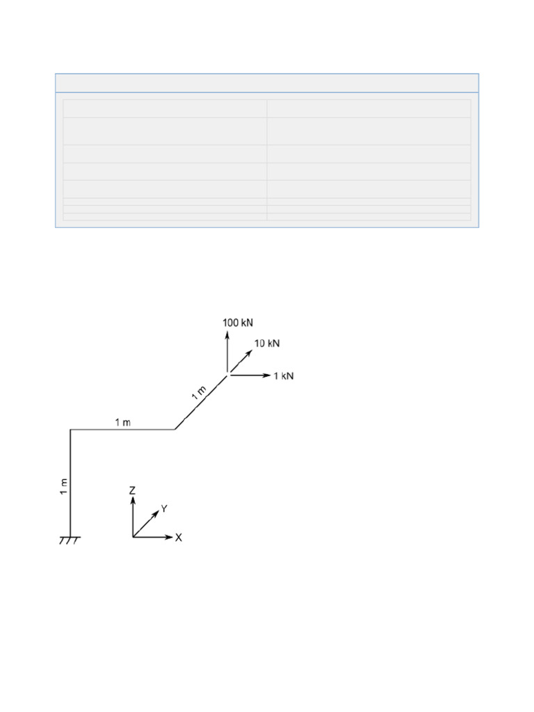 Drawing Section Cuts in SAP2000 | PDF