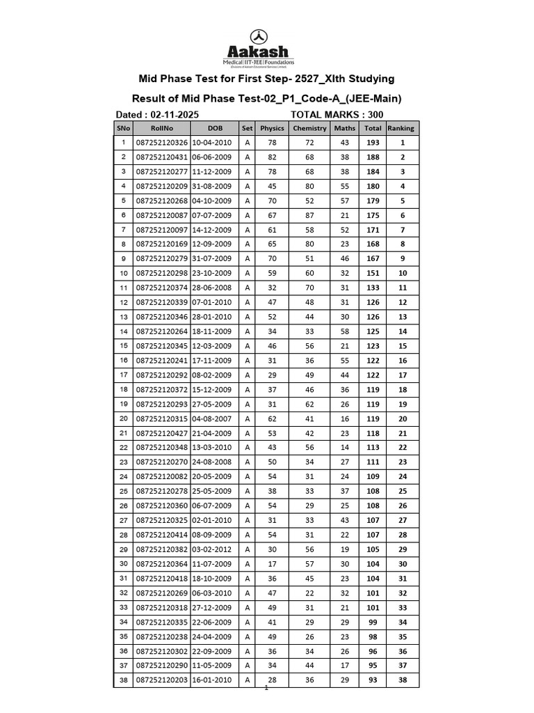 JEE-Main Mid Phase Test Results 2025 | PDF | Physical Sciences ...