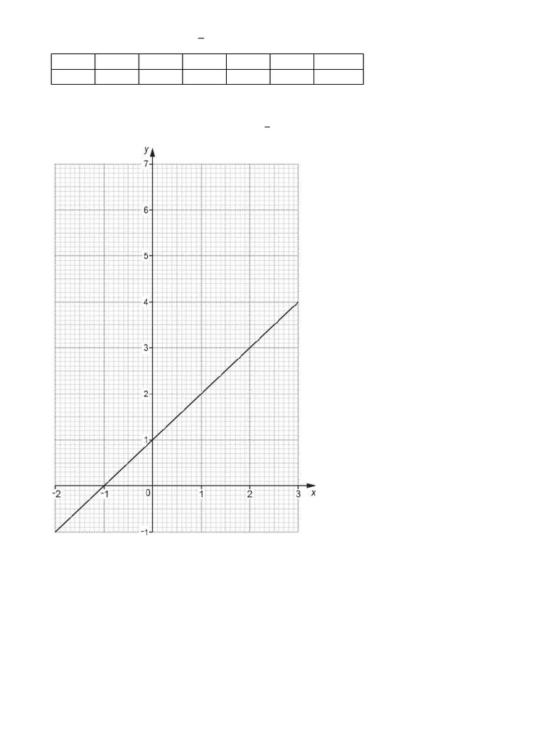 Lesson 17 Drawing Quadratic Graphs Exit Question | PDF
