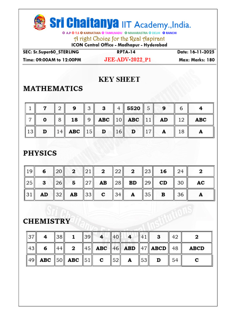 JEE Advanced 2022 Key Solutions | PDF | Physical Quantities | Physics