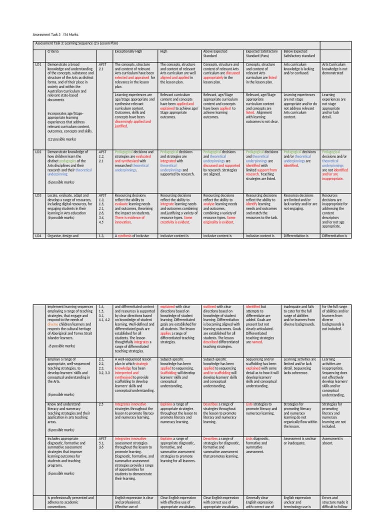 Arts Education Lesson Plan Assessment | PDF | Pedagogy | Educational ...