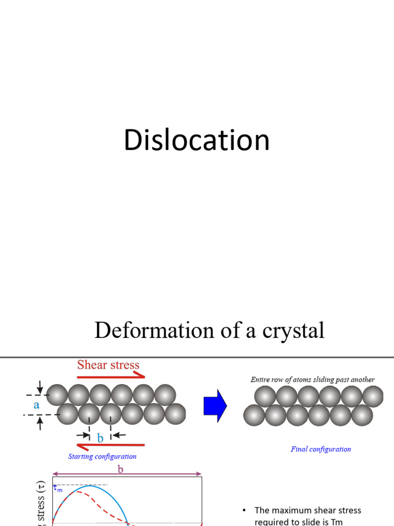 Dislocation | PDF | Dislocation | Plasticity (Physics)