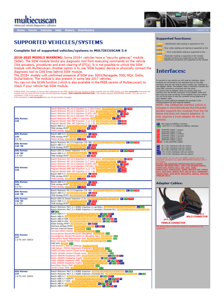 WWW Multiecuscan Net SupportedVehiclesList Aspx | PDF | Car | Vehicle ...