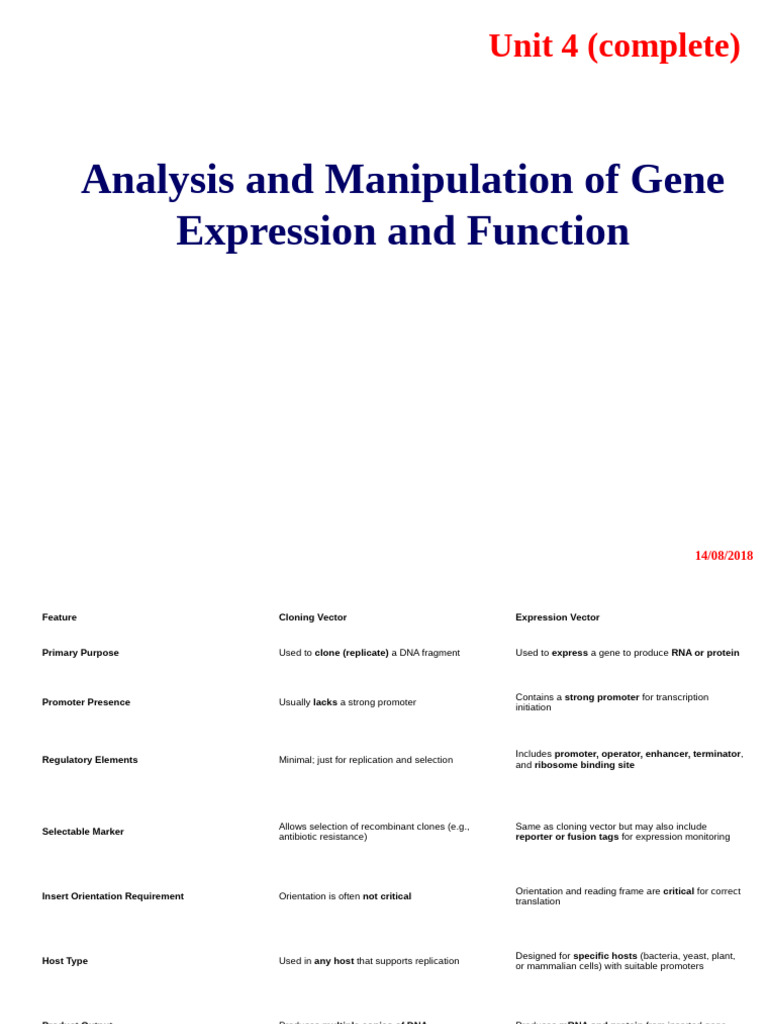 Gene Expression and Vector Analysis Guide | PDF | Vector (Molecular ...