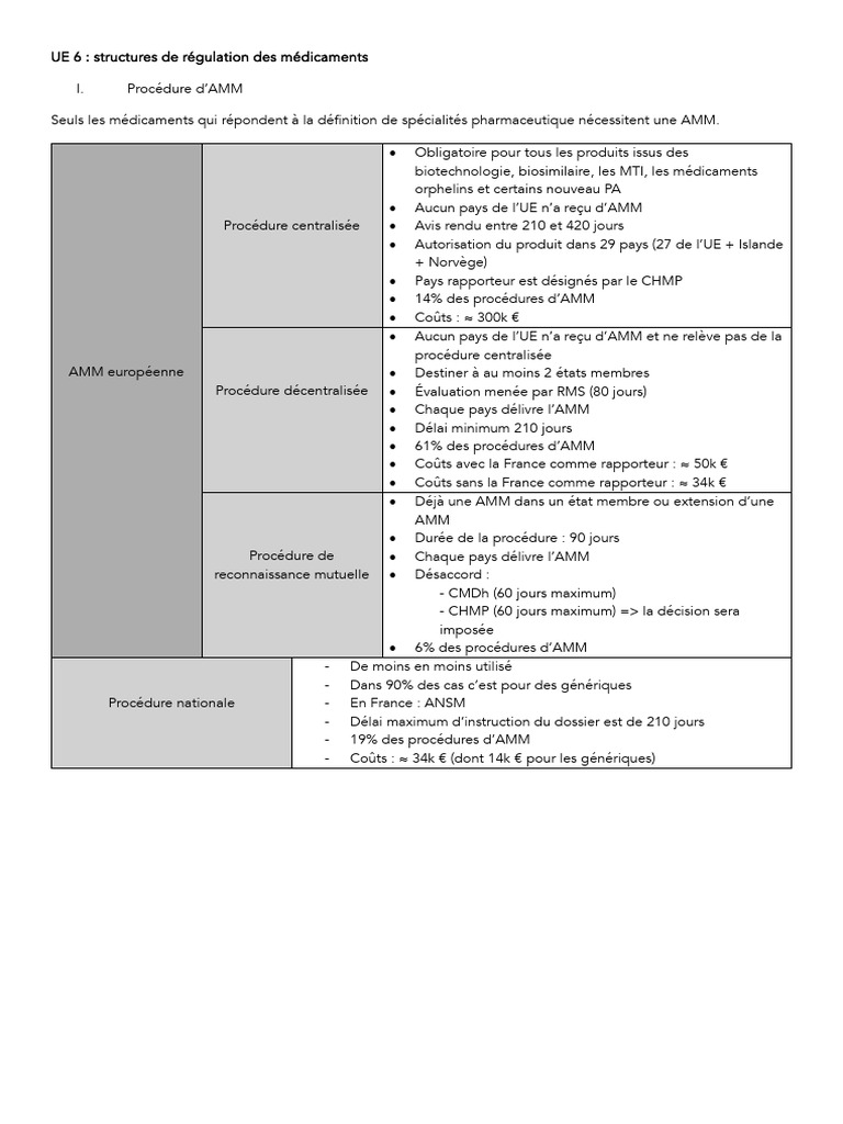 Régulation des Médicaments en UE : AMM | PDF | Médicament générique ...