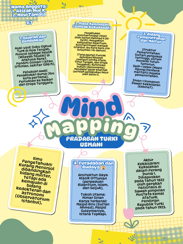 Yellow Colorful Playful Mind Map Brainstorm A4 Document_20251105_195354 ...