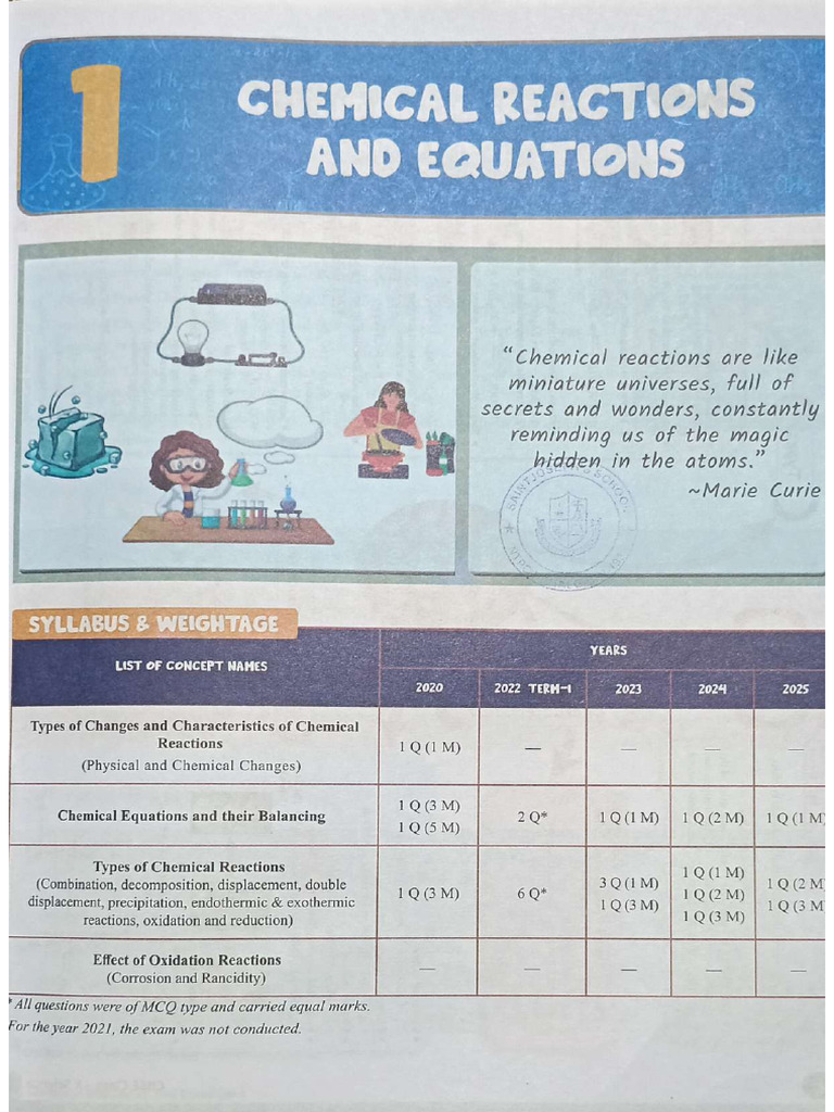PW Class 10 Notes | PDF