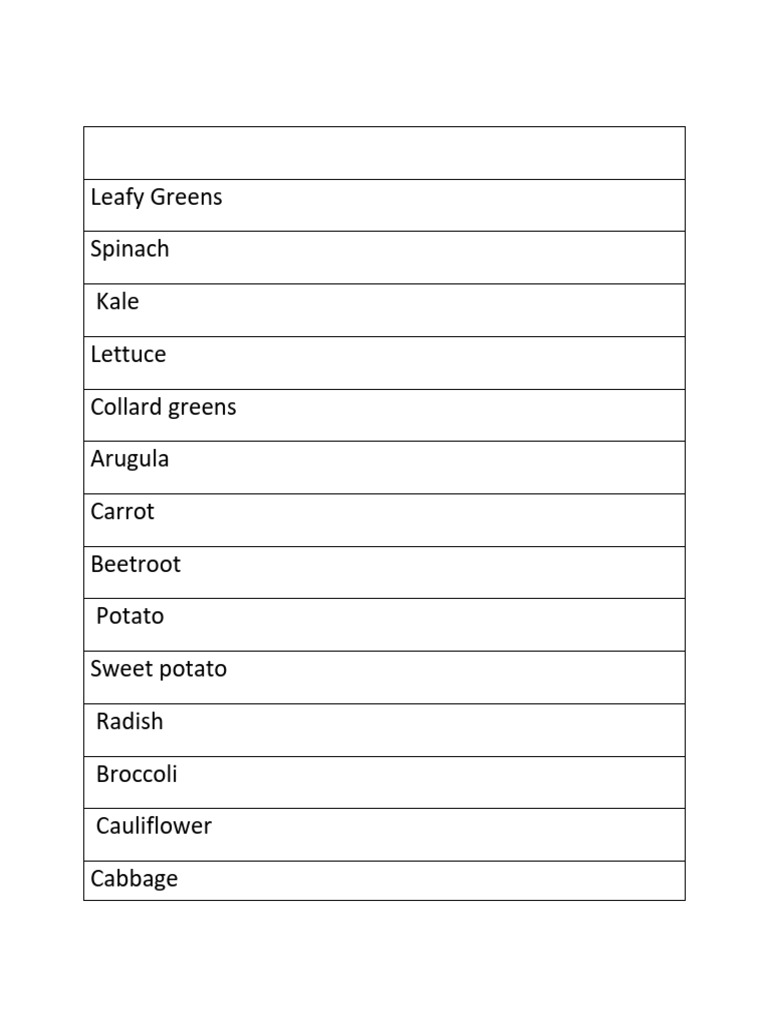 List of Common Vegetables and Greens | PDF