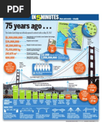 Download Infographic Golden Gate Bridge by edsunonline SN95155301 doc pdf