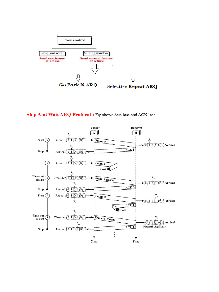 GBN vs. SR ARQ Protocols Explained | PDF | Transmission Control ...