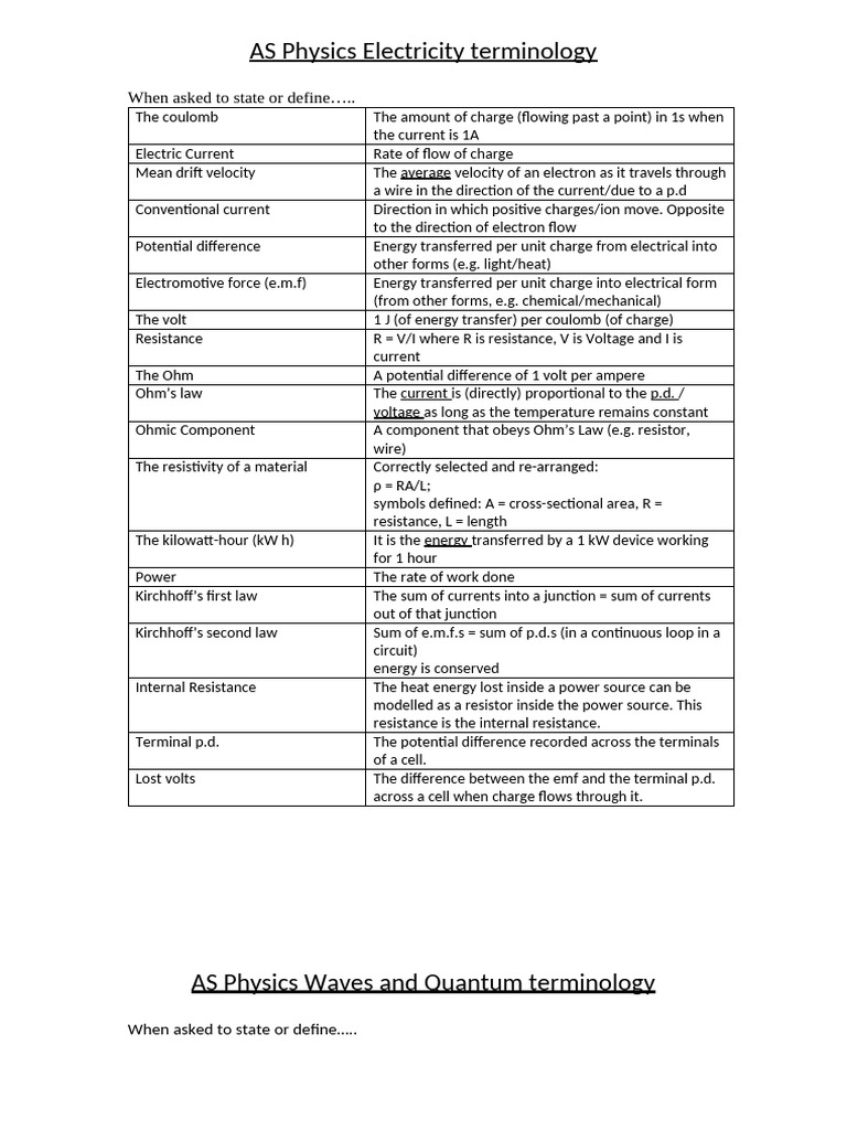 AS Physics Electricity and Waves Terms | PDF | Waves | Electric Current