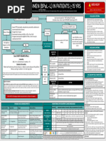 CCMDD TLD Patient Registration SOP | PDF | Management Of Hiv/Aids ...