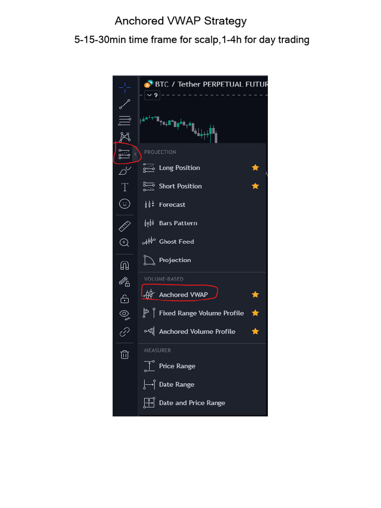 Anchored VWAP Strategy | PDF