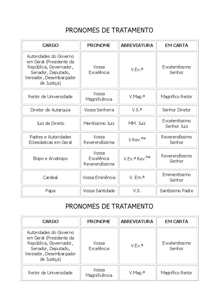 PRONOMES DE TRATAMENTO Organização da Igreja Títulos Religiosos Avaliação gratuita de 30