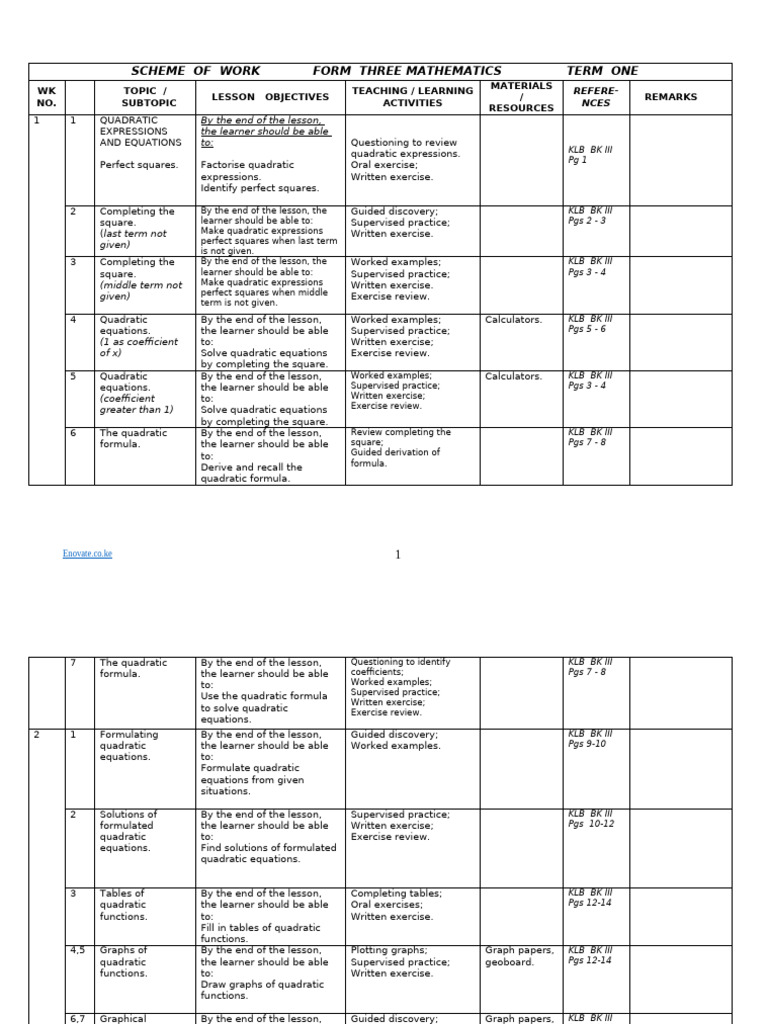 Term One Scheme for Form Three Maths | PDF | Trigonometric Functions ...