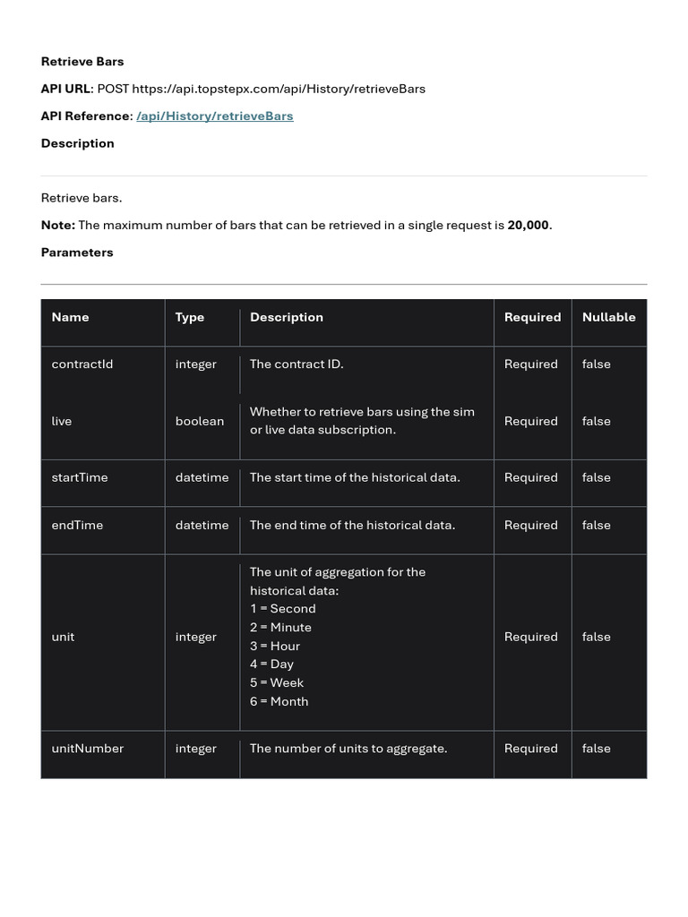 Documento Topstepx | PDF | World Wide Web | Internet & Web