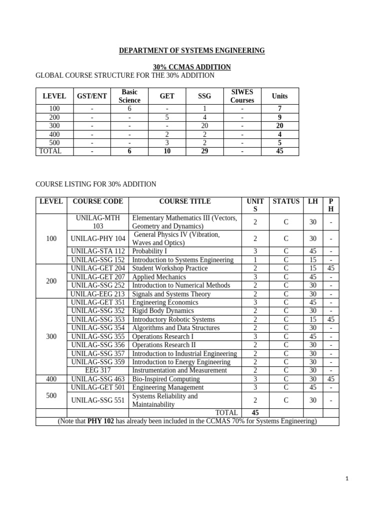 30% CCMAS Course Structure Overview | PDF | Computer Vision ...