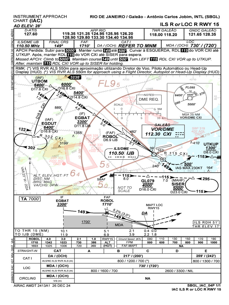 SBGL Ils R or Loc R Rwy 15 Iac 20241226 | PDF