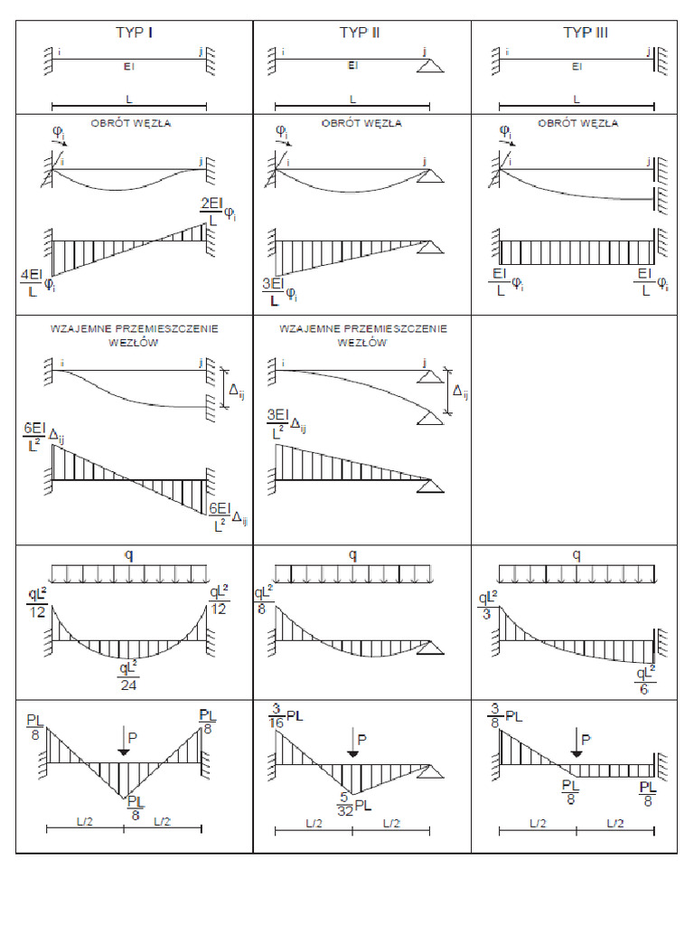 Tab Lice | PDF