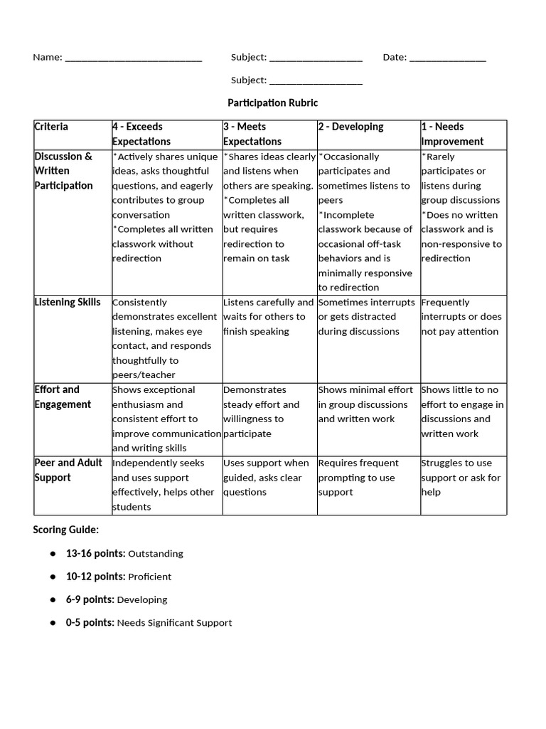 Participation Rubric | PDF | Human Communication | Psychological Concepts