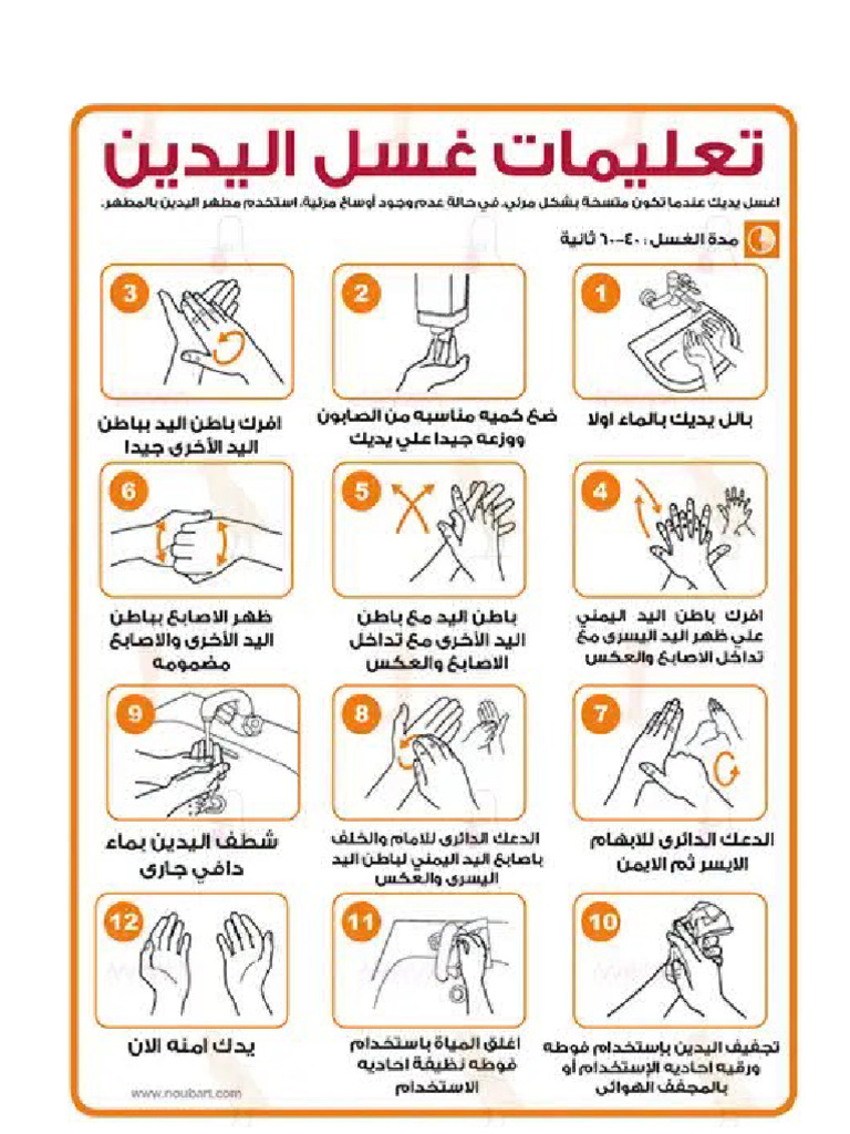 Handwashing Poster | PDF