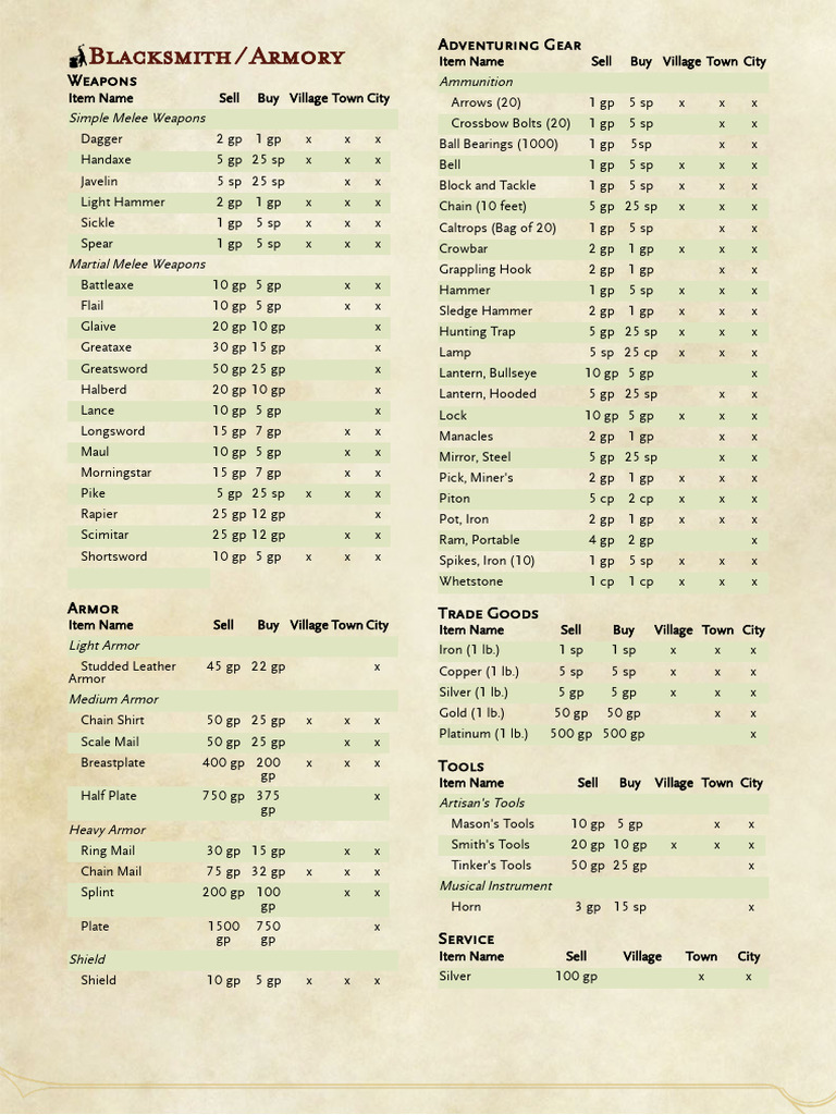 Comprehensive Blacksmith and Armory Inventory | PDF | Gemstone | Jewellery