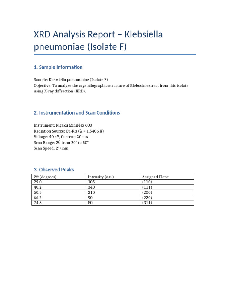XRD Report Isolate F | PDF