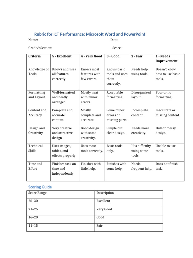 ICT Performance Rubric for Word & PowerPoint | PDF