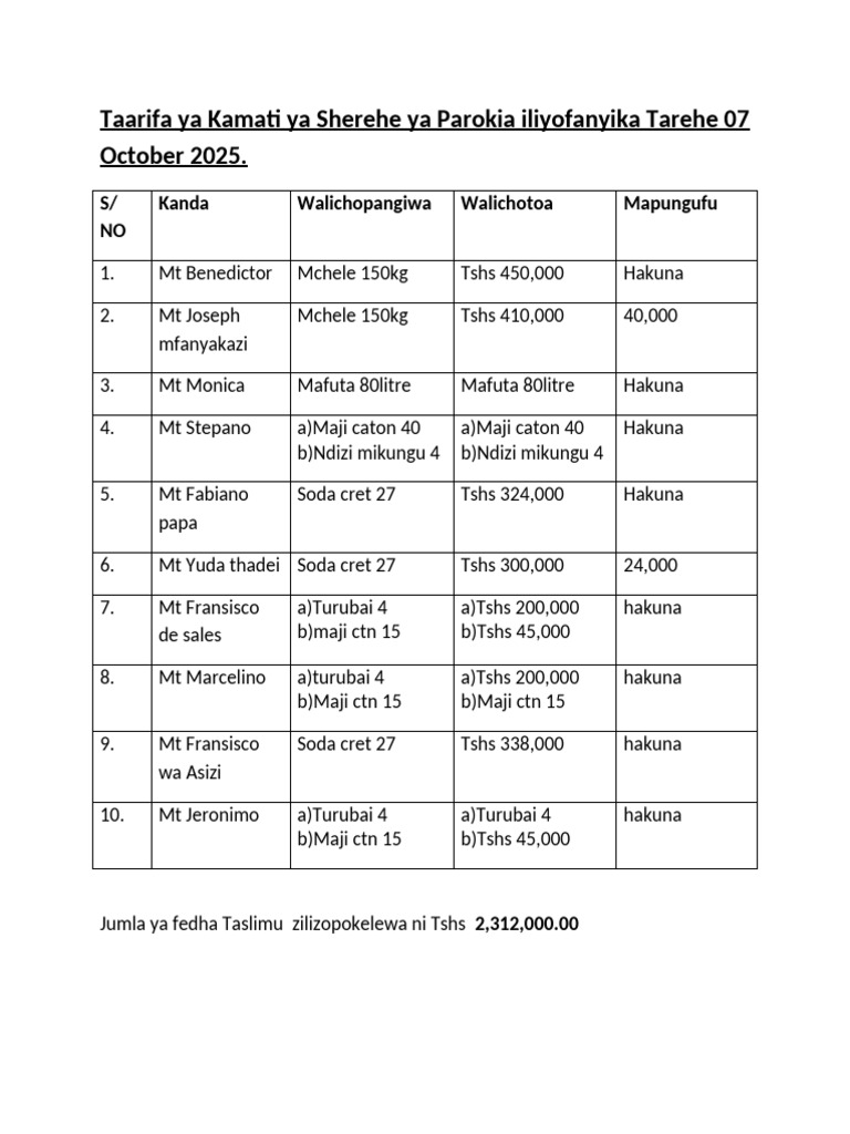 Taarifa Ya Kamati Ya Sherehe Ya Parokia Iliyofanyika Tarehe 07 October ...