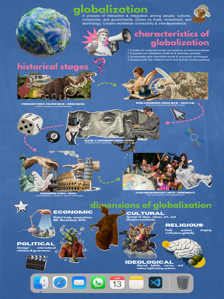 Globalization: Historical Stages & Impact | PDF | Globalization ...