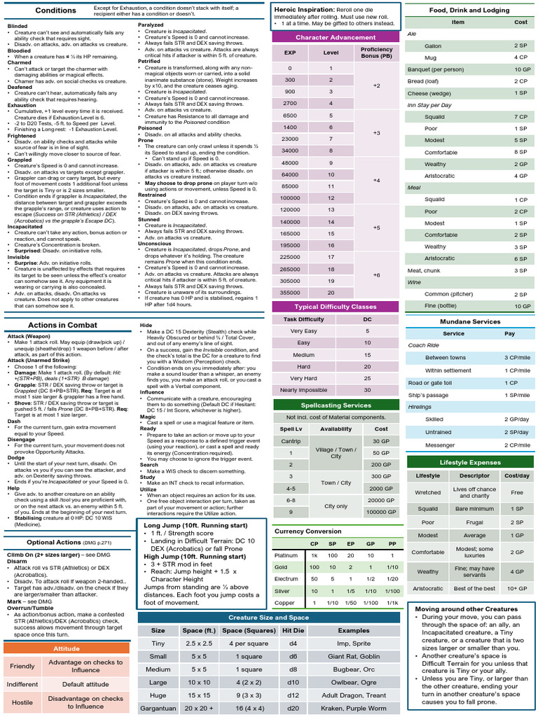 Comprehensive Guide to Game Conditions | PDF | Grappling